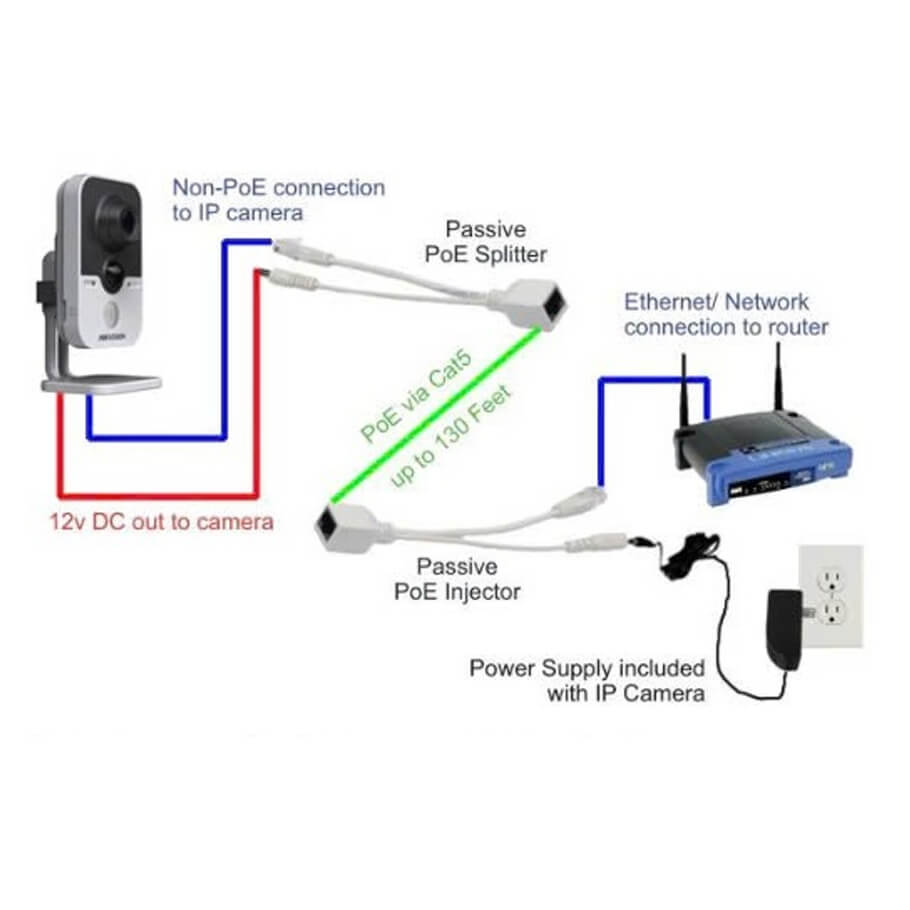 Cáp PoE cho camera IP